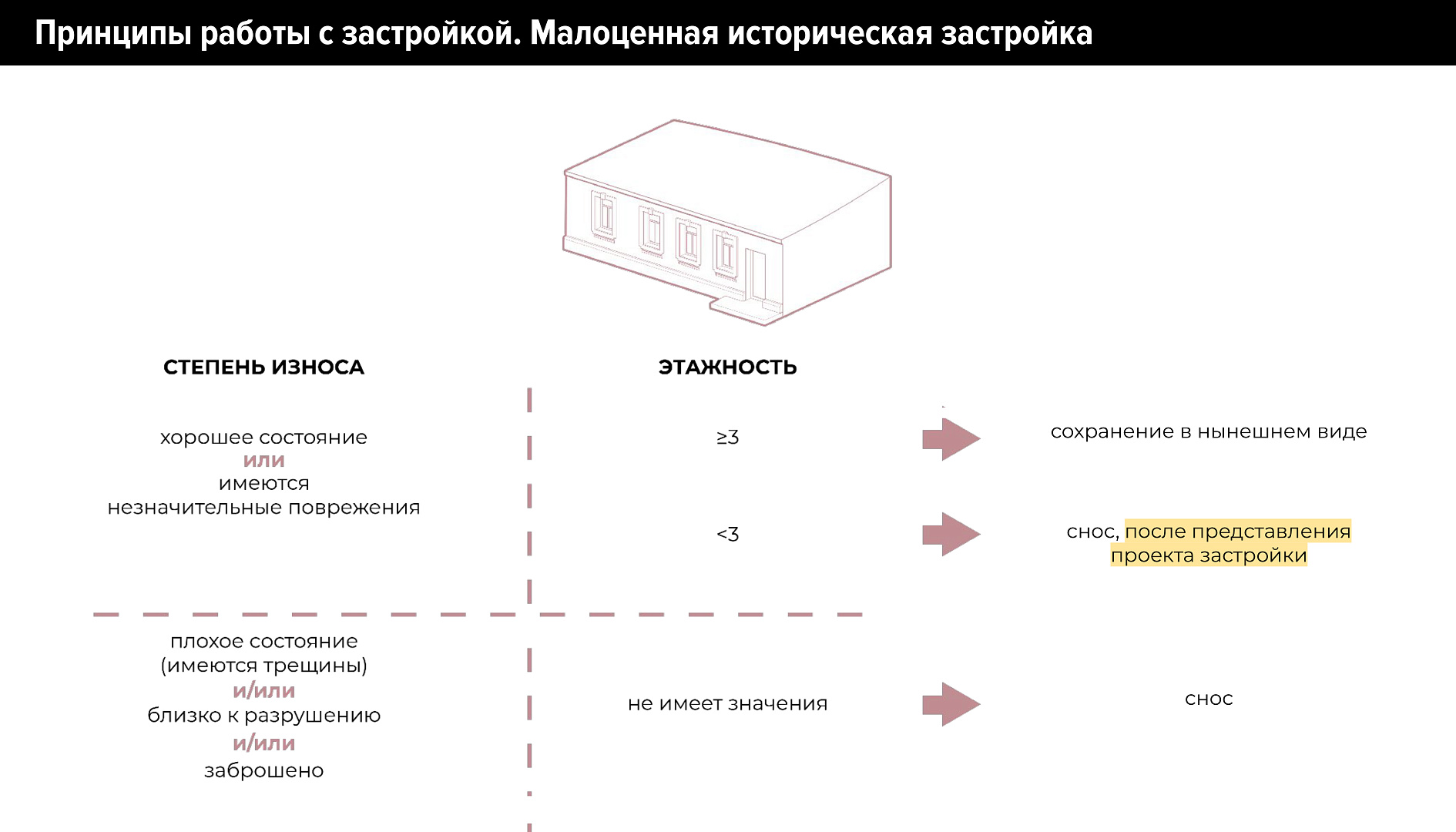 Концепция реновации ул. Шаумяна в Ростове-на-Дону-6