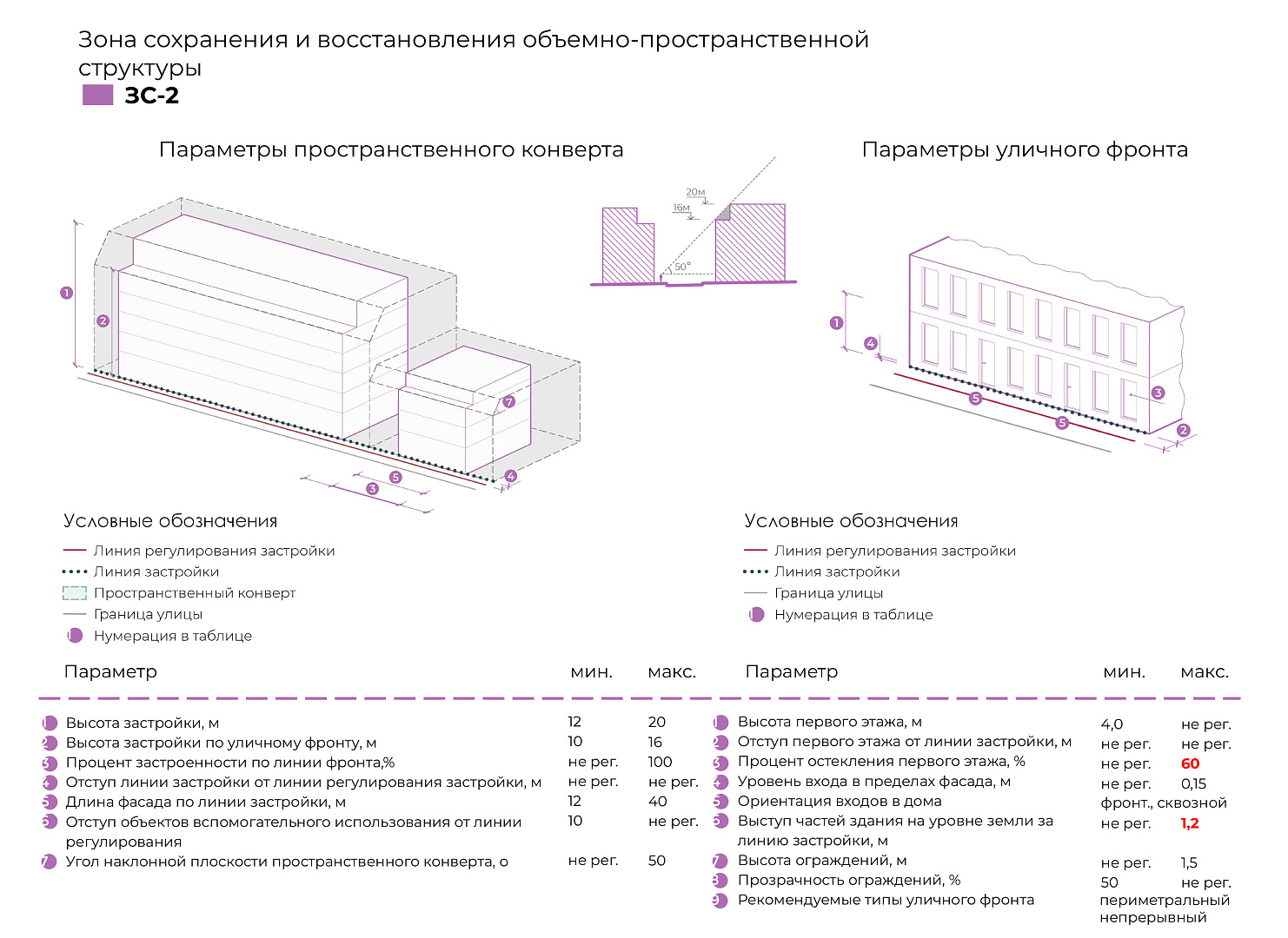 Концепция реновации ул. Шаумяна в Ростове-на-Дону-18
