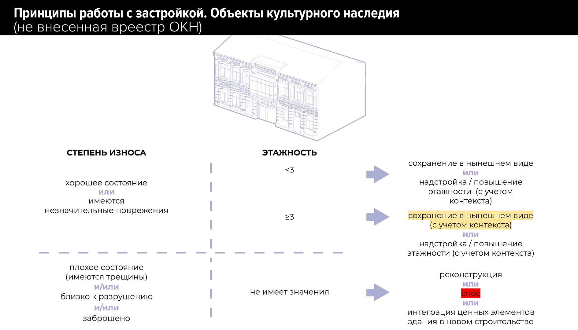 Концепция реновации ул. Шаумяна в Ростове-на-Дону-7