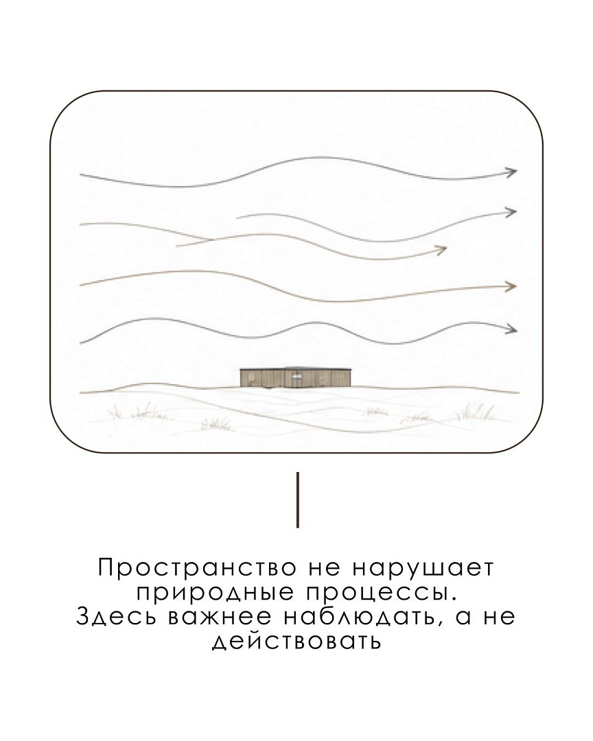 Глэмпинг в Омской области