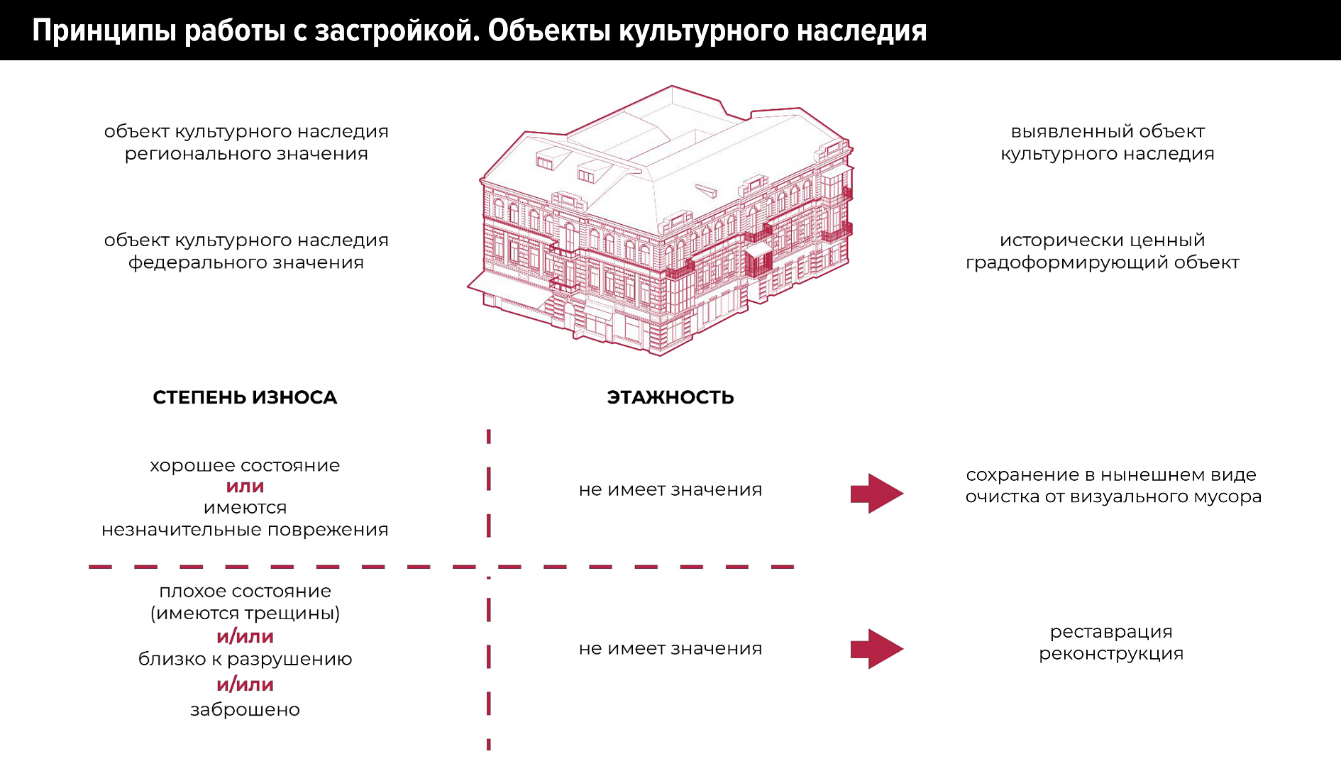 Концепция реновации ул. Шаумяна в Ростове-на-Дону-5