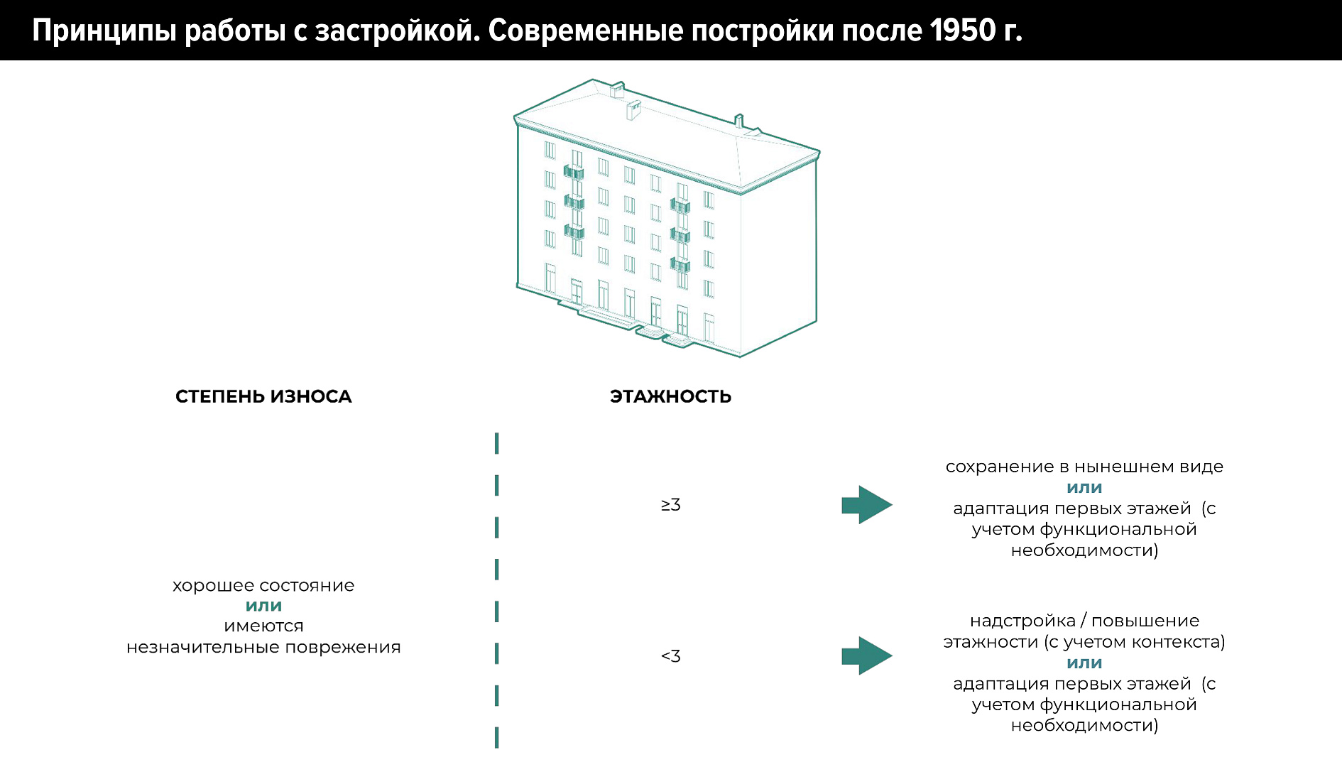 Концепция реновации ул. Шаумяна в Ростове-на-Дону-9