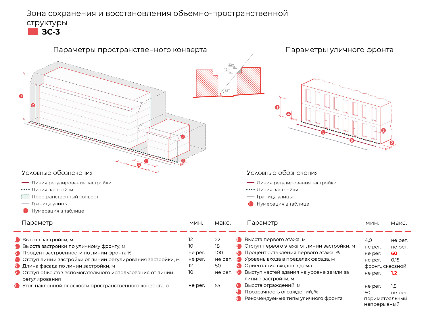Концепция реновации ул. Шаумяна в Ростове-на-Дону-19