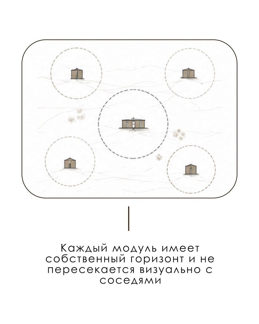 Глэмпинг в Омской области