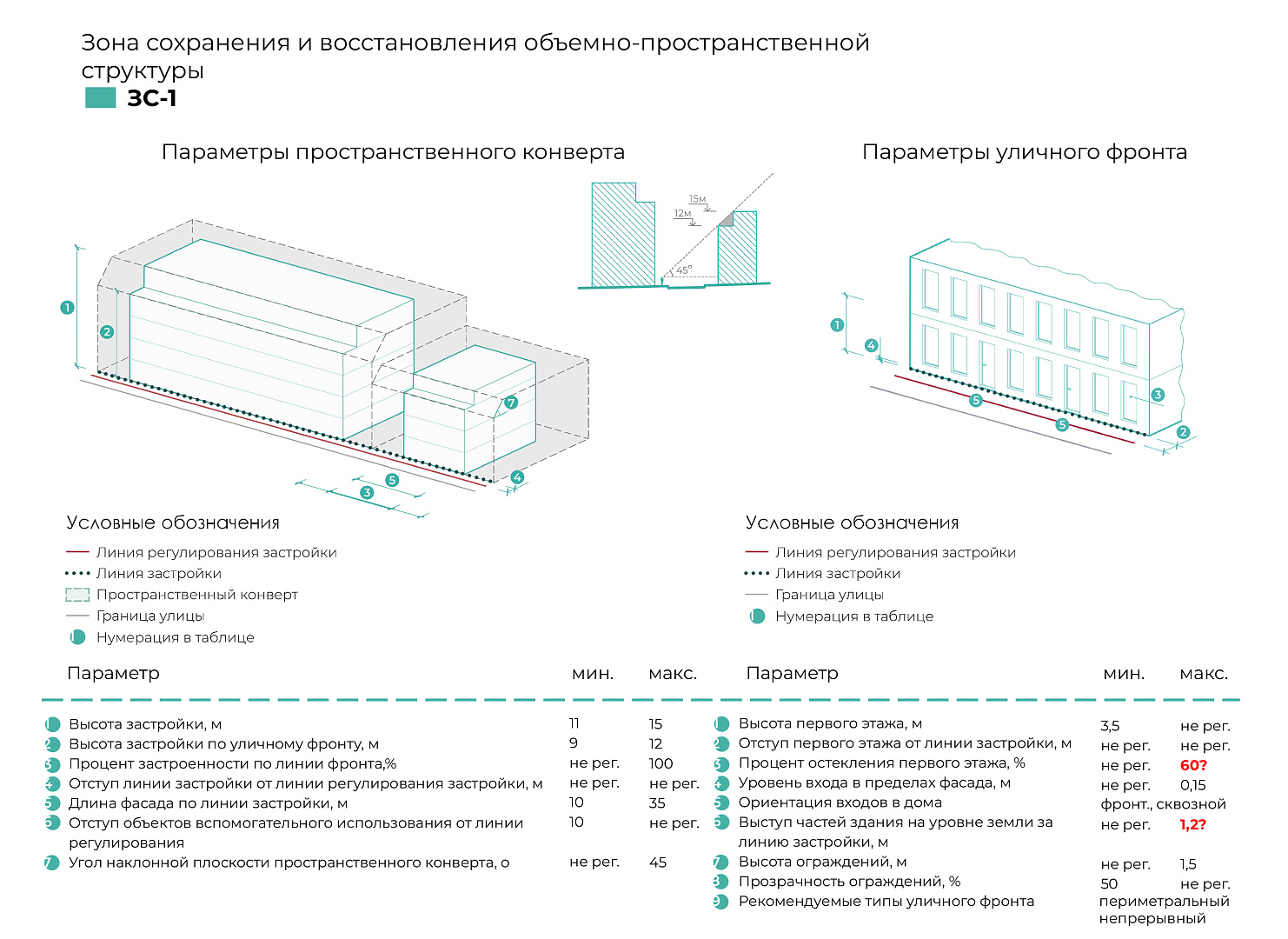 Концепция реновации ул. Шаумяна в Ростове-на-Дону-17