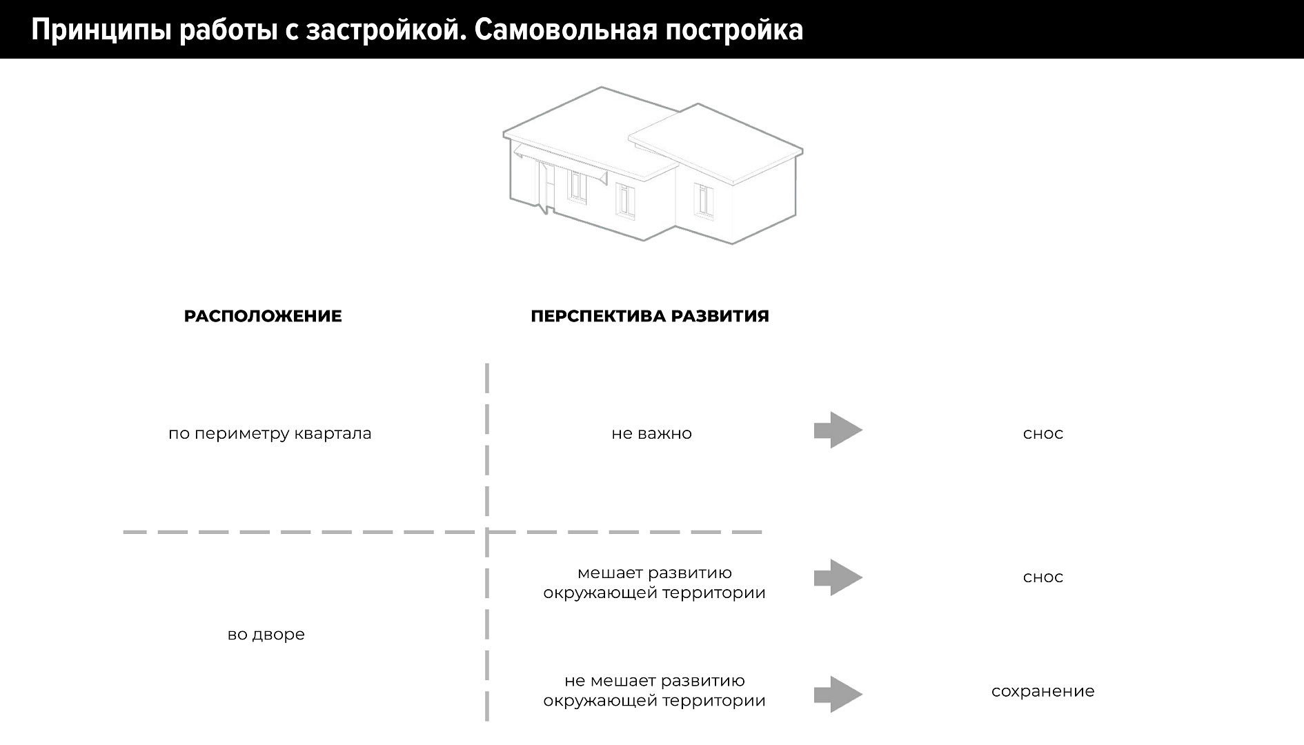 Концепция реновации ул. Шаумяна в Ростове-на-Дону-8